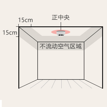 ホーム セキュリティー1のための電池式の光電煙の煙探知器の探知器